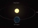 What is Perihelion Day? Know all about the astronomical event 