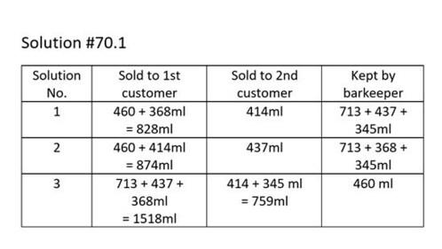 Solution 70.1 Solution 70.1