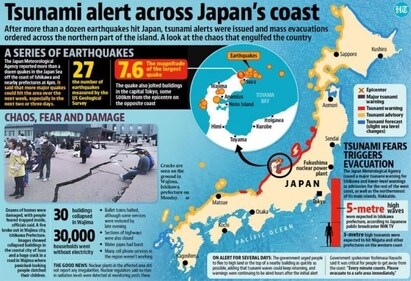 Tsunami alert was issued on Monday across Japan's coast. (HT graphic)