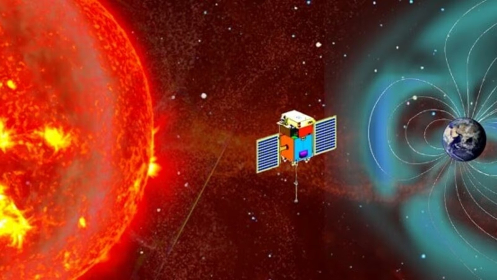 Aditya L1, ISRO's first Sun mission set to be injected into final orbit tomorrow - Vimarsana News
