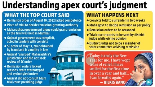 The judgment by the bench of justices BV Nagarathna and Ujjal Bhuyan cements some concrete principles of criminal laws. (HT graphic) The judgment by the bench of justices BV Nagarathna and Ujjal Bhuyan cements some concrete principles of criminal laws. (HT graphic)
