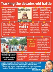Bilkis Bano and her family, including her husband and four children, relocated from Devgadh Baria to an undisclosed location days before the Supreme Court verdict. (HT graphics) Bilkis Bano and her family, including her husband and four children, relocated from Devgadh Baria to an undisclosed location days before the Supreme Court verdict. (HT graphics)