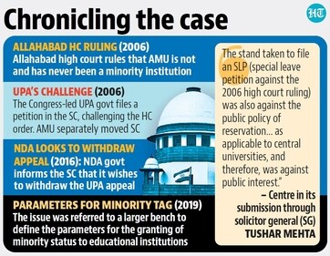 AMU is an institution of “national character” that ought to maintain its secular origins, the govt told the court. (HT graphics) AMU is an institution of “national character” that ought to maintain its secular origins, the govt told the court. (HT graphics)