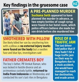 The post-mortem report of the child carried out on Tuesday night at a Chitradurga hospital said the child was likely smothered to death using a pillow. (HT graphics) The post-mortem report of the child carried out on Tuesday night at a Chitradurga hospital said the child was likely smothered to death using a pillow. (HT graphics)