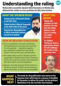 The Shiv Sena suffered a vertical split in 2022 when Shinde and 39 other legislators walked out of the party then led by Uddhav Thackeray and joined hands with the BJP. (HT graphics) The Shiv Sena suffered a vertical split in 2022 when Shinde and 39 other legislators walked out of the party then led by Uddhav Thackeray and joined hands with the BJP. (HT graphics)