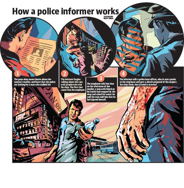 Footage vs tip-off: CCTVs replace police informers Footage vs tip-off: CCTVs replace police informers
