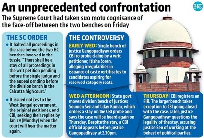 SC stays proceedings before Calcutta HC benches amid tussle