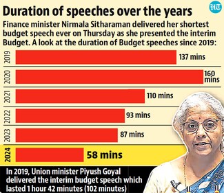 Duration of speeches Duration of speeches