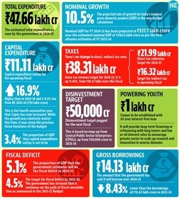 In her sixth straight budget, Nirmala Sitharaman allocated  ₹86,000 crore for the make-work MNREGS programme for 2024-25. (HT graphics)