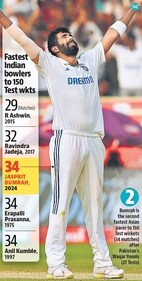 Jasprit Bumrah is unstoppable (HT) Jasprit Bumrah is unstoppable (HT)