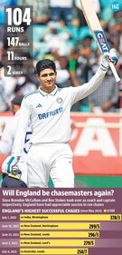 Shubman Gill's century gave India a commanding lead (HT) Shubman Gill's century gave India a commanding lead (HT)