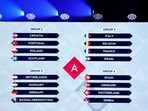 UEFA Nations League 2024-25 Draw -  General view of the groups during the draw