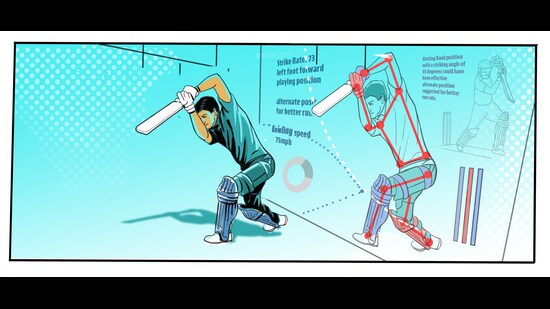 (HT illustration by Mohit Suneja)