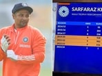 Those are some wild numbers, Sarfaraz Khan Those are some wild numbers, Sarfaraz Khan