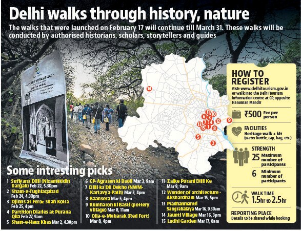 Village tours to Mughlai food — Delhi tourism dept expands its city walks Village tours to Mughlai food — Delhi tourism dept expands its city walks