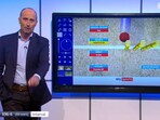 Nasser Hussain explaining the need of umpire's call in DRS