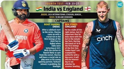 India vs England 4th Test in Ranchi India vs England 4th Test in Ranchi