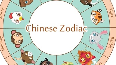 Read your weekly Chinese horoscope based on your zodiac sign. (Freepik)