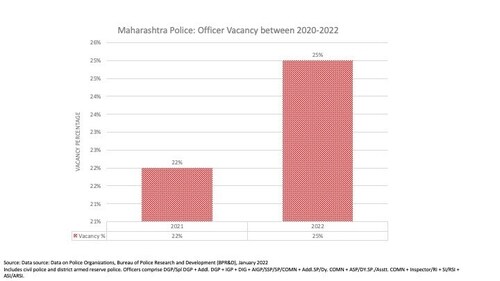 Maharashtra Police Officer Vacancy (Authors) Maharashtra Police Officer Vacancy (Authors)