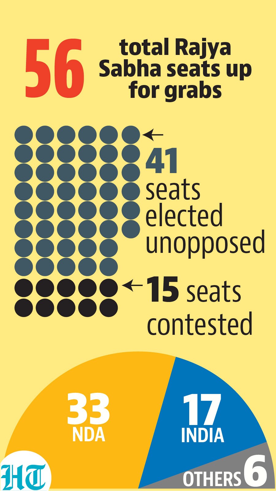 56 RS seats for grabs 56 RS seats for grabs