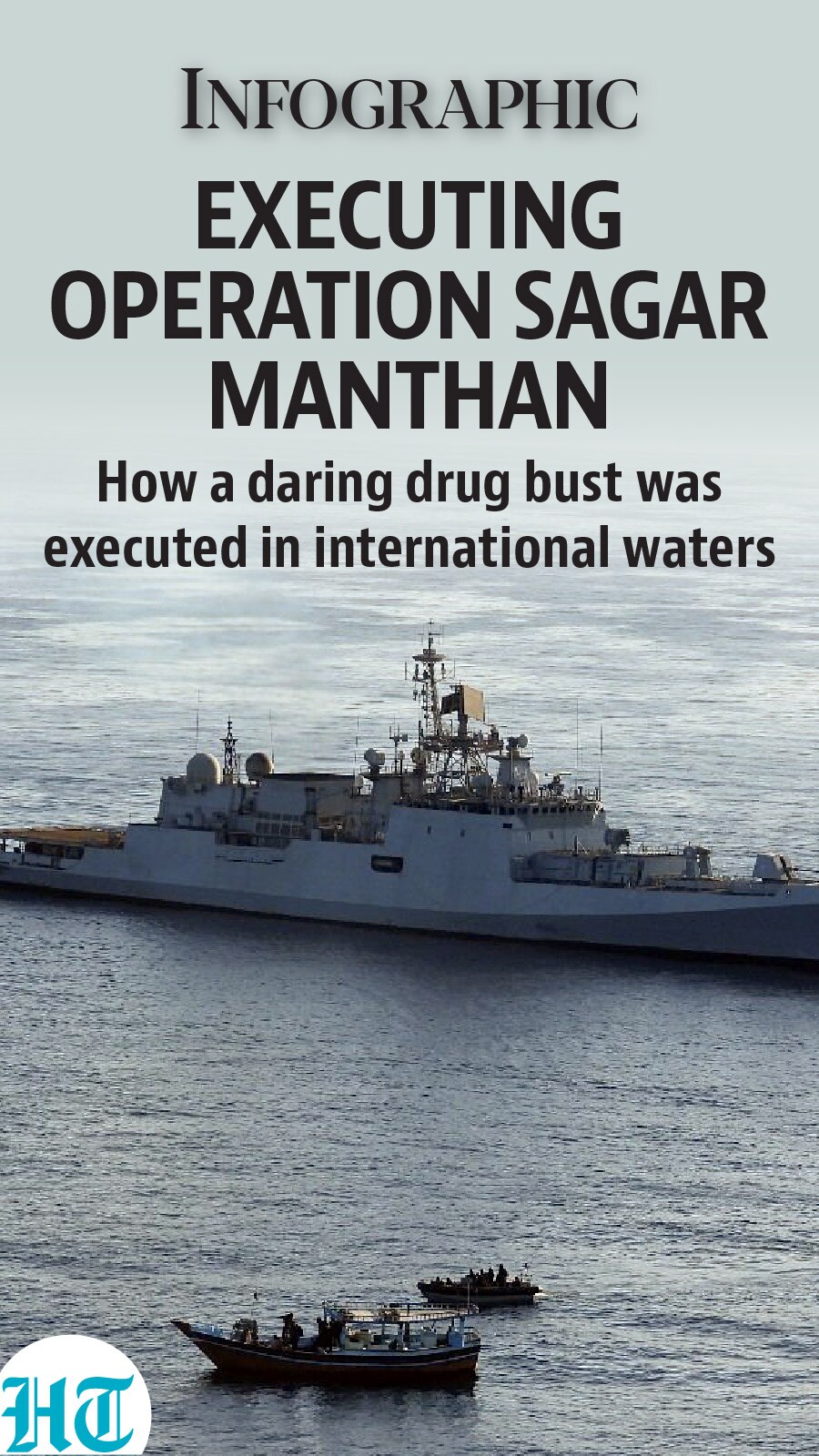 Executing Operation Sagar Manthan Executing Operation Sagar Manthan