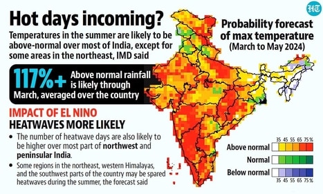 The summer season is classified from March to end of May, before the monsoon season officially starts from June. The summer season is classified from March to end of May, before the monsoon season officially starts from June.