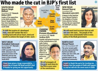 For South Delhi, the party has chosen Ramvir Singh Bidhuri — the leader of the opposition in the Delhi assembly — over sitting MP Ramesh Bidhuri. (HT graphics) For South Delhi, the party has chosen Ramvir Singh Bidhuri — the leader of the opposition in the Delhi assembly — over sitting MP Ramesh Bidhuri. (HT graphics)