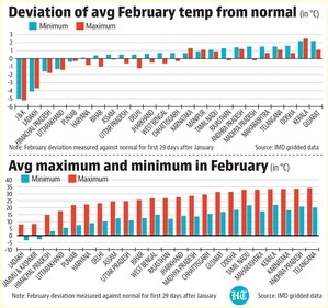 The rain and the hailstorms recorded over the weekend also triggered concerns that they may have hit crops close to maturity in Punjab and Haryana. (HT Graphics) The rain and the hailstorms recorded over the weekend also triggered concerns that they may have hit crops close to maturity in Punjab and Haryana. (HT Graphics)