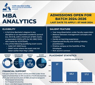 IIM Kashipur's MBA Analytics programme at a glance (Handout) IIM Kashipur's MBA Analytics programme at a glance (Handout)