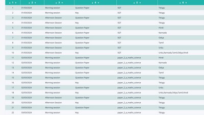 AP TET answer key 2024 released for two more exam days (aptet.apcfss.in, screenshot) AP TET answer key 2024 released for two more exam days (aptet.apcfss.in, screenshot)