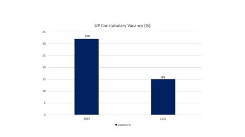 UP Constable Vacancy (Author) UP Constable Vacancy (Author)