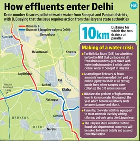 How effluents enter Delhi How effluents enter Delhi