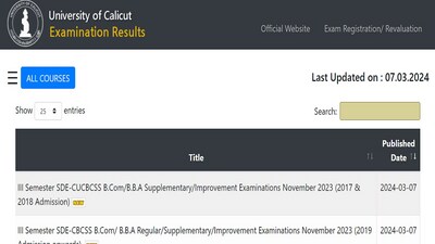 Calicut University Result 2024 for UG, PG semesters, revaluation out, link here