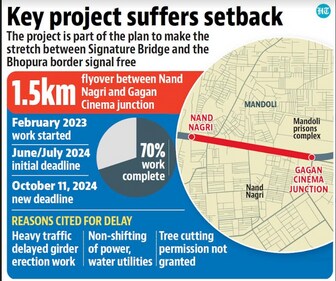 Key project suffers setback. Key project suffers setback.