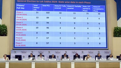 Chief Election Commissioner Rajiv Kumar addresses the press conference announcing the dates for the Lok Sabha polls, (ANI) Chief Election Commissioner Rajiv Kumar addresses the press conference announcing the dates for the Lok Sabha polls, (ANI)