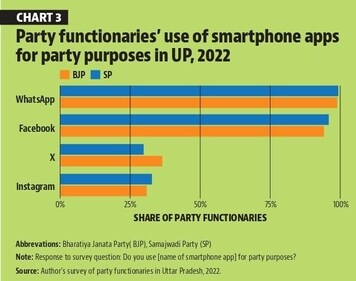 Parties' functionaries Parties' functionaries