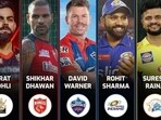 top_runs_IPL_2024