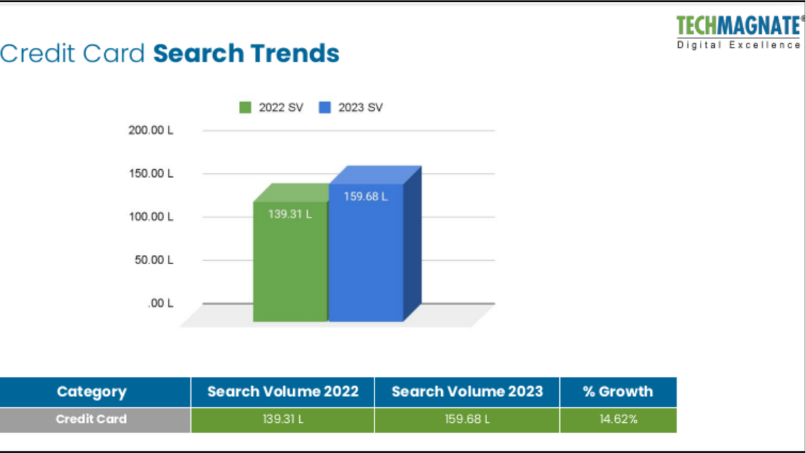 Credit Card Industry Trends in 2024: Insights & Customer Preferences - Vimarsana News