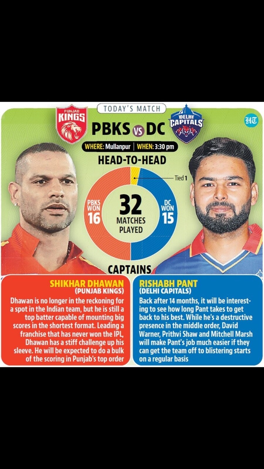 PBKS_DC
