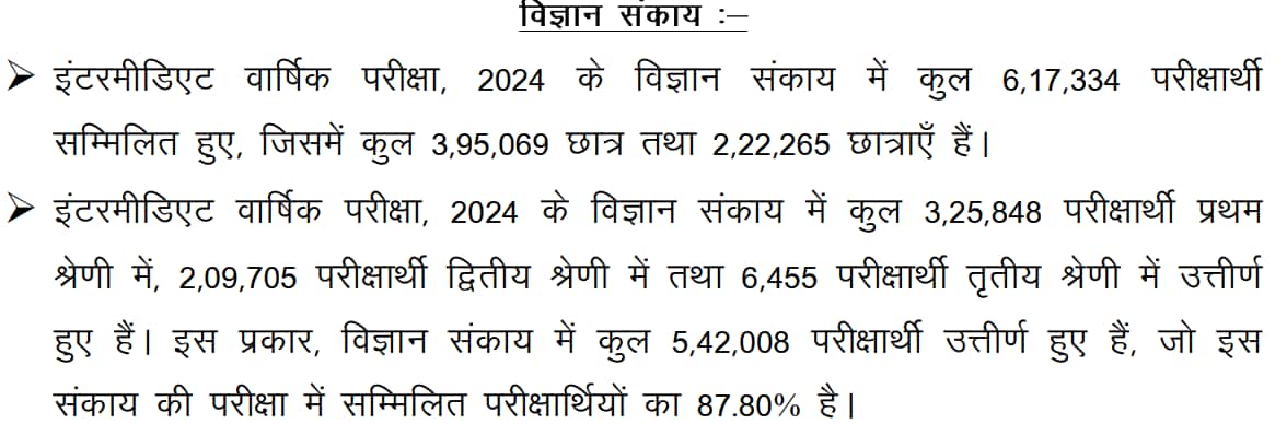Key detalis of the Bihar board 12th result 2024, Science stream (BSEB) Key detalis of the Bihar board 12th result 2024, Science stream (BSEB)