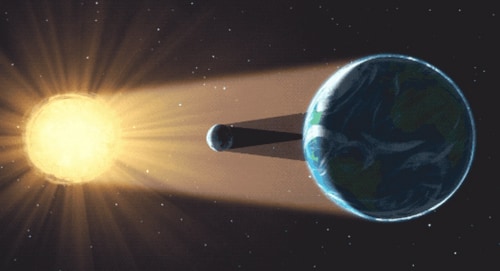 Graphical representation of a solar eclipse (NASA) Graphical representation of a solar eclipse (NASA)