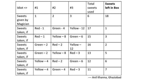 Solution to Puzzle 83.1. Solution to Puzzle 83.1.