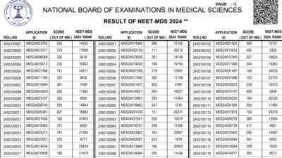The National Board of Examinations in Medical Sciences released the result of the National Eligibility Cum Entrance Test for Masters of Dental Surgery (NEET MDS) 2024. The National Board of Examinations in Medical Sciences released the result of the National Eligibility Cum Entrance Test for Masters of Dental Surgery (NEET MDS) 2024.