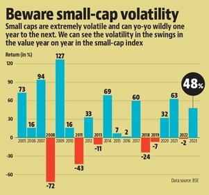Small Cap Stocks (HT Graphics) Small Cap Stocks (HT Graphics)
