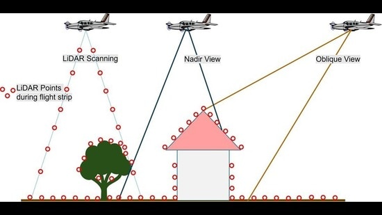 Graphical representation of aerial survey (Sourced)