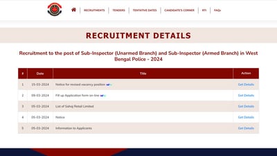 WBPRB WB Police SI Recruitment 2024: Last date to apply today WBPRB WB Police SI Recruitment 2024: Last date to apply today
