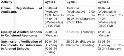 Delhi government school admission schedule for classes 6-9 (edudel.nic.in, screenshot of the circular)