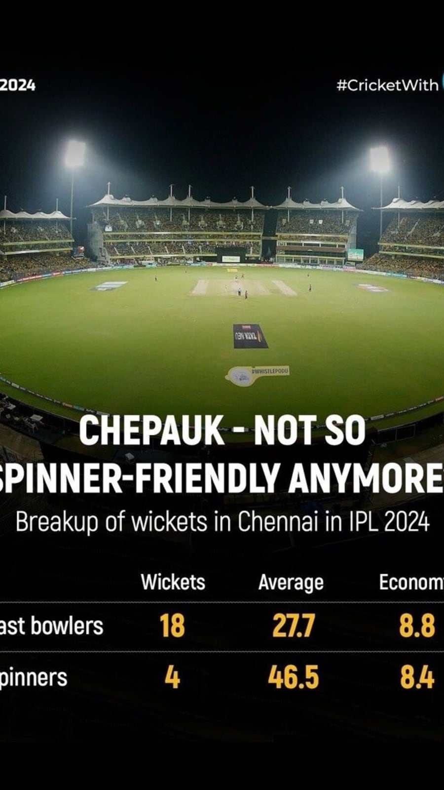 chepauk_spin