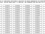 APPSC Group II Prelims result declared