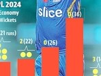 bumrah_h2h
